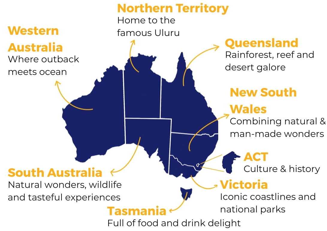 Australia Image – Job Location Page